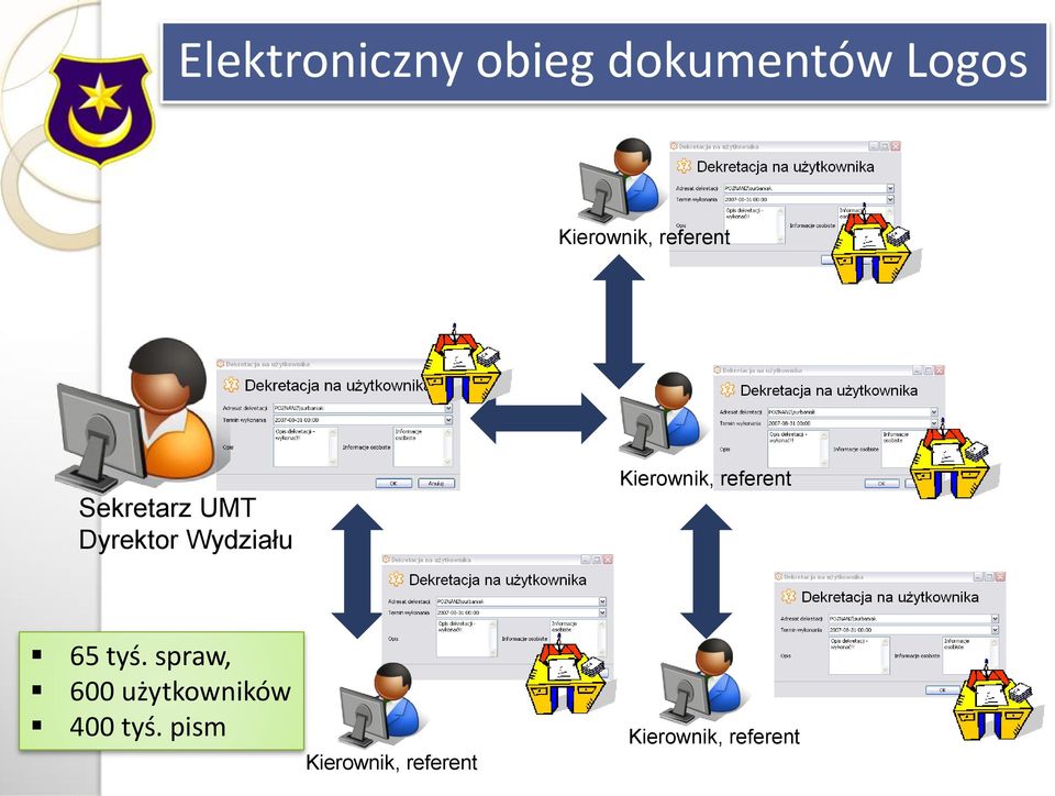 Kierownik, referent 65 tyś.