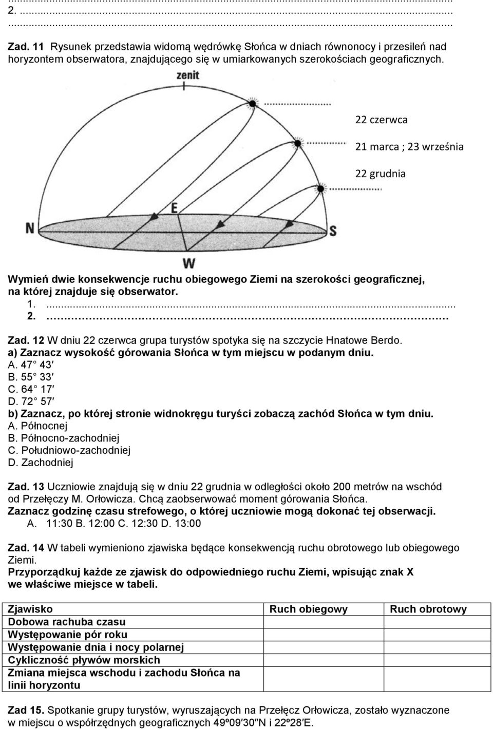 12 W dniu 22 czerwca grupa turystów spotyka się na szczycie Hnatowe Berdo. a) Zaznacz wysokość górowania Słońca w tym miejscu w podanym dniu. A. 47 43 B. 55 33 C. 64 17 D.