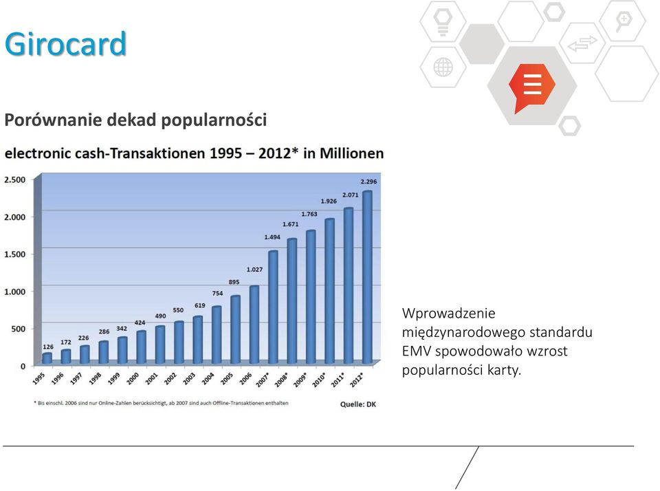 międzynarodowego standardu EMV