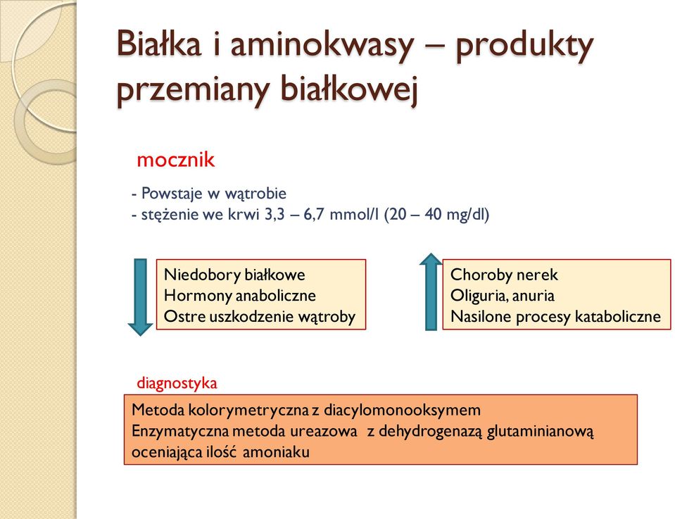 Choroby nerek Oliguria, anuria Nasilone procesy kataboliczne diagnostyka Metoda kolorymetryczna z