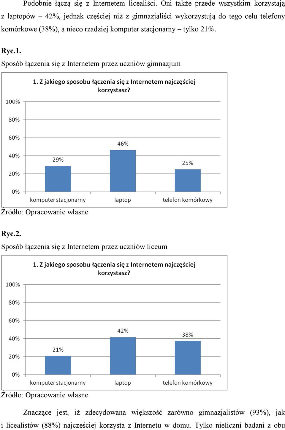 komórkowe (38%), a nieco rzadziej komputer stacjonarny tylko 21%. Ryc.1. Sposób łączenia się z Internetem przez uczniów gimnazjum Ryc.