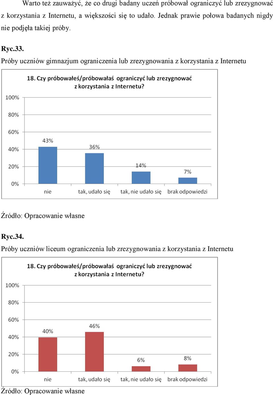 Jednak prawie połowa badanych nigdy nie podjęła takiej próby. Ryc.33.