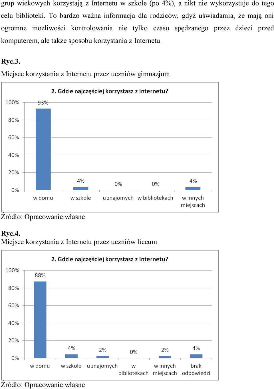 tylko czasu spędzanego przez dzieci przed komputerem, ale także sposobu korzystania z Internetu. Ryc.3.