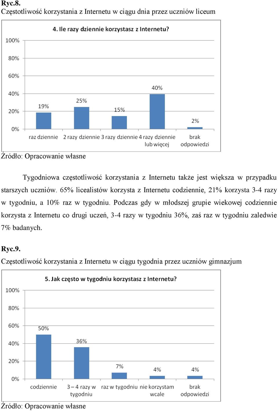 jest większa w przypadku starszych uczniów.