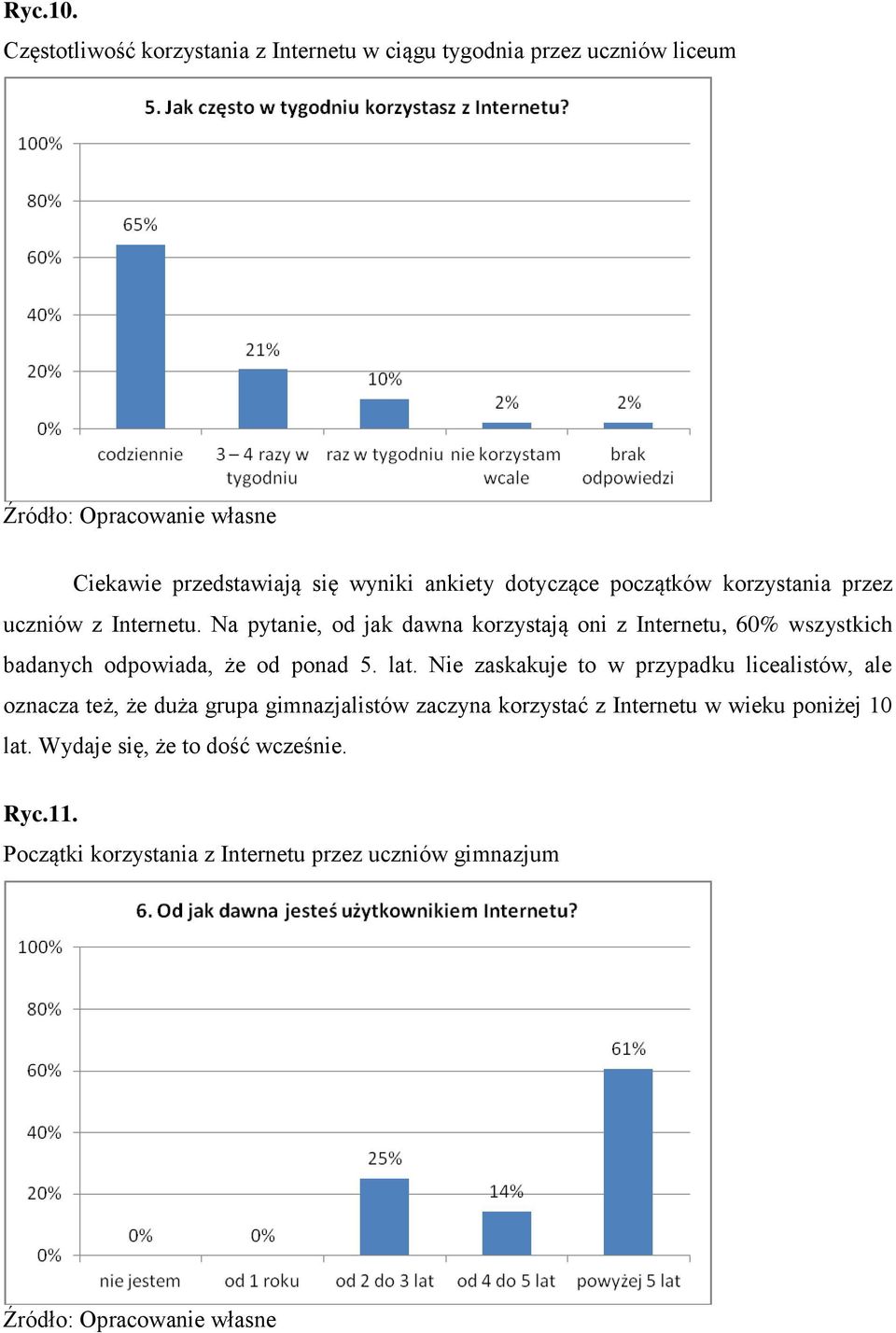 początków korzystania przez uczniów z Internetu.