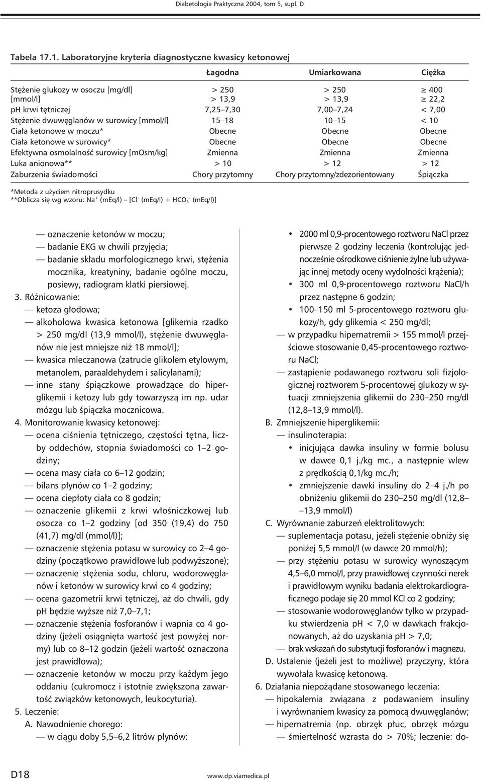 7,24 < 7,00 Stężenie dwuwęglanów w surowicy [mmol/l] 15 18 10 15 < 10 Ciała ketonowe w moczu* Obecne Obecne Obecne Ciała ketonowe w surowicy* Obecne Obecne Obecne Efektywna osmolalność surowicy