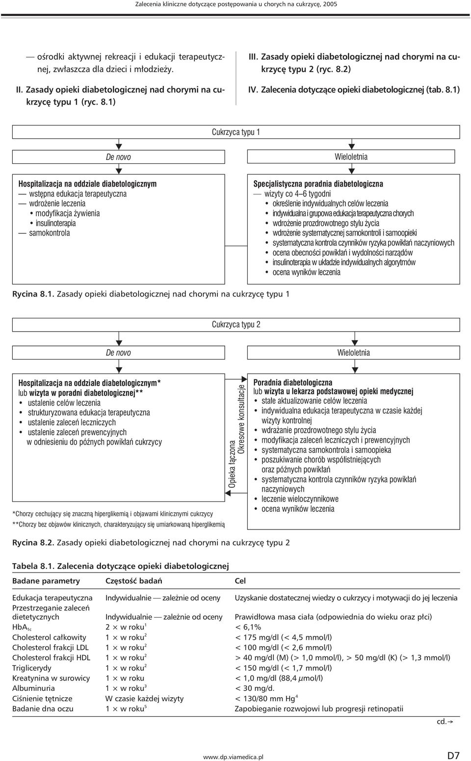 Zalecenia dotyczące opieki diabetologicznej (tab. 8.