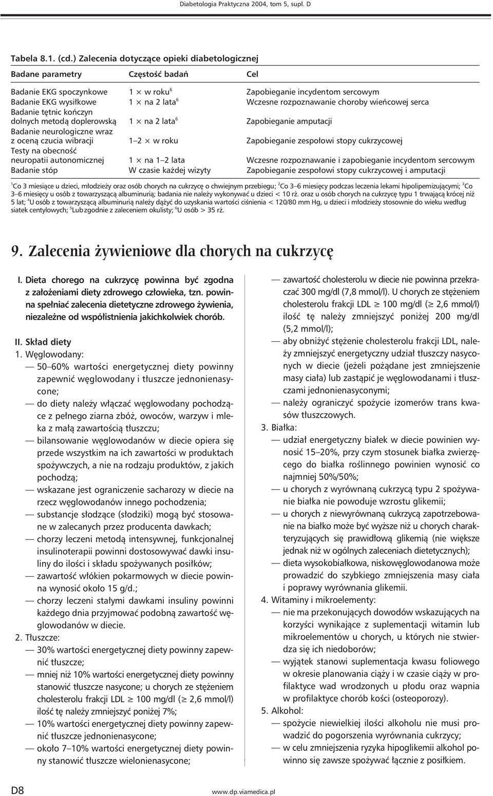 rozpoznawanie choroby wieńcowej serca Badanie tętnic kończyn dolnych metodą doplerowską 1 na 2 lata 6 Zapobieganie amputacji Badanie neurologiczne wraz z oceną czucia wibracji 1 2 w roku Zapobieganie