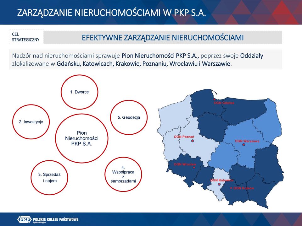 I Nadzór nad nieruchomościami sprawuje Pion Nieruchomości PKP S.A.