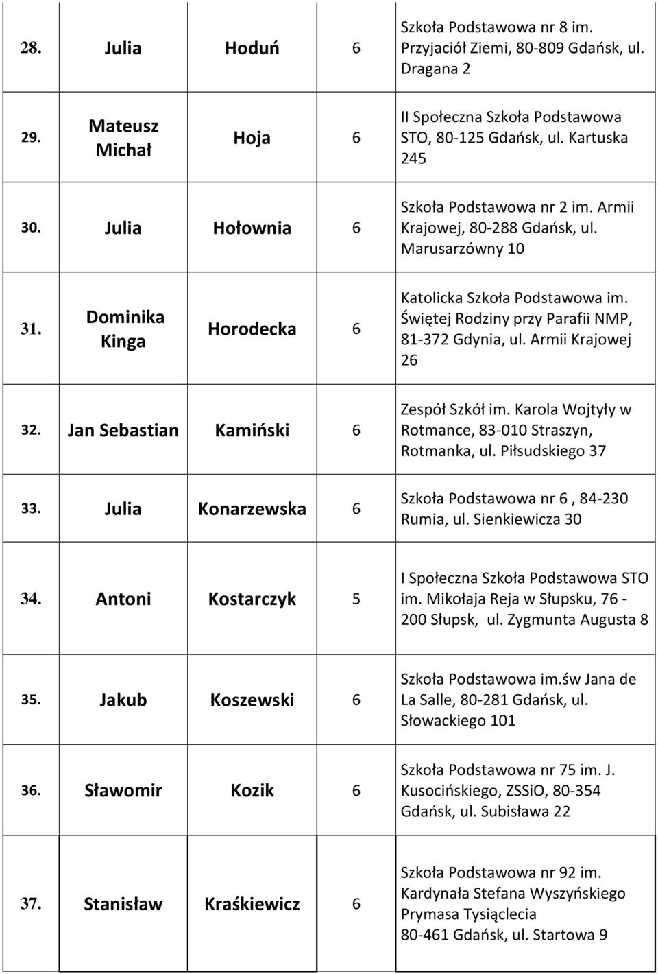 Świętej Rodziny przy Parafii NMP, 81-372 Gdynia, ul. Armii Krajowej 26 32. Jan Sebastian Kamiński 6 33. Julia Konarzewska 6 Zespół Szkół im. Karola Wojtyły w Rotmance, 83-010 Straszyn, Rotmanka, ul.