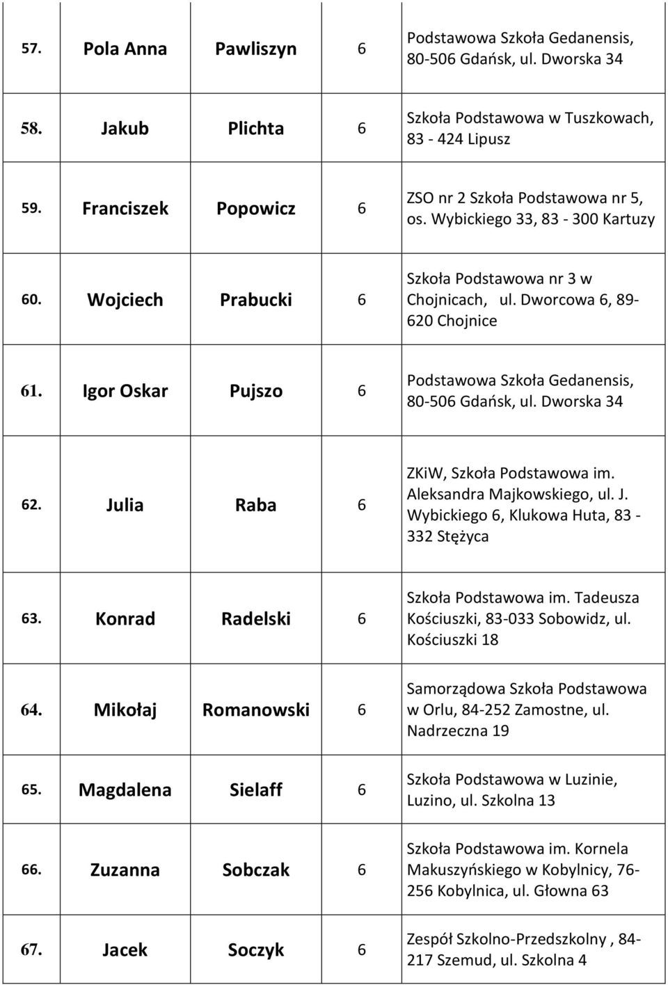 Igor Oskar Pujszo 6 Podstawowa Szkoła Gedanensis, 80-506 Gdańsk, ul. Dworska 34 62. Julia Raba 6 ZKiW, Szkoła Podstawowa im. Aleksandra Majkowskiego, ul. J. Wybickiego 6, Klukowa Huta, 83-332 Stężyca 63.