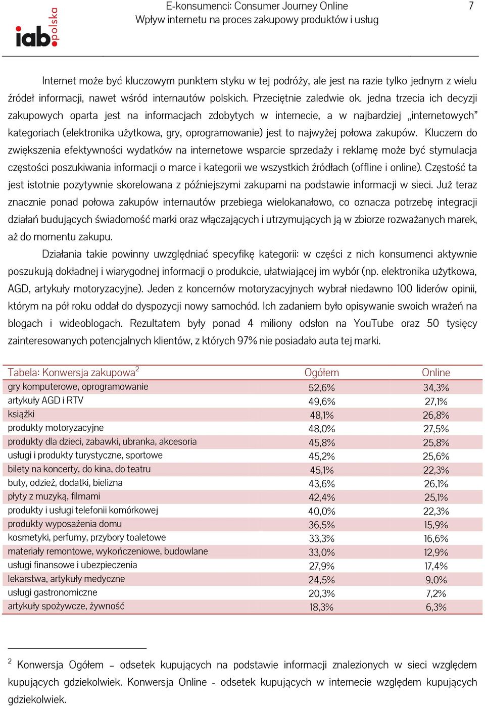 jedna trzecia ich decyzji zakupowych oparta jest na informacjach zdobytych w internecie, a w najbardziej internetowych kategoriach (elektronika użytkowa, gry, oprogramowanie) jest to najwyżej połowa