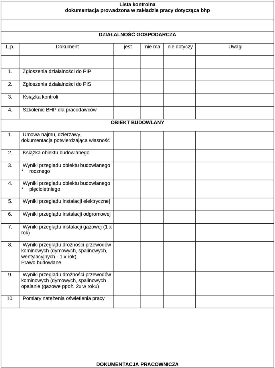 Wyniki przeglądu obiektu budowlanego * pięcioletniego 5. Wyniki przeglądu instalacji elektrycznej 6. Wyniki przeglądu instalacji odgromowej 7. Wyniki przeglądu instalacji gazowej (1 x rok) 8.