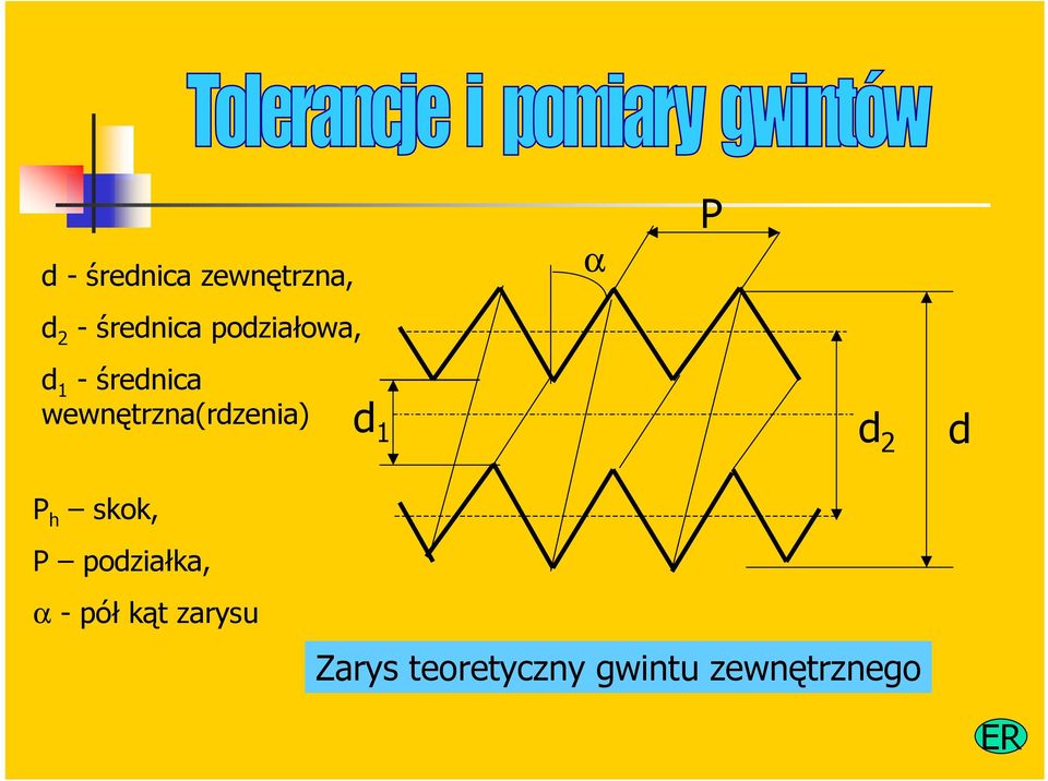 wewnętrzna(rdzenia) d 1 d d P h skok, P