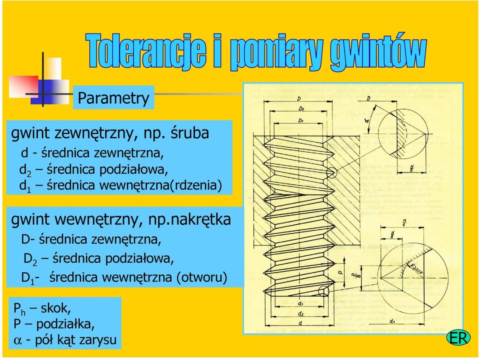 wewnętrzna(rdzenia) gwint wewnętrzny, np.