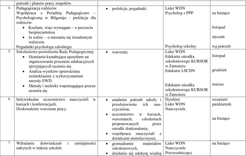 Szkoleniowe posiedzenia Rady Pedagogicznej: Ocenianie kształtujące sposobem na organizowanie procesów edukacyjnych sprzyjających uczeniu się.