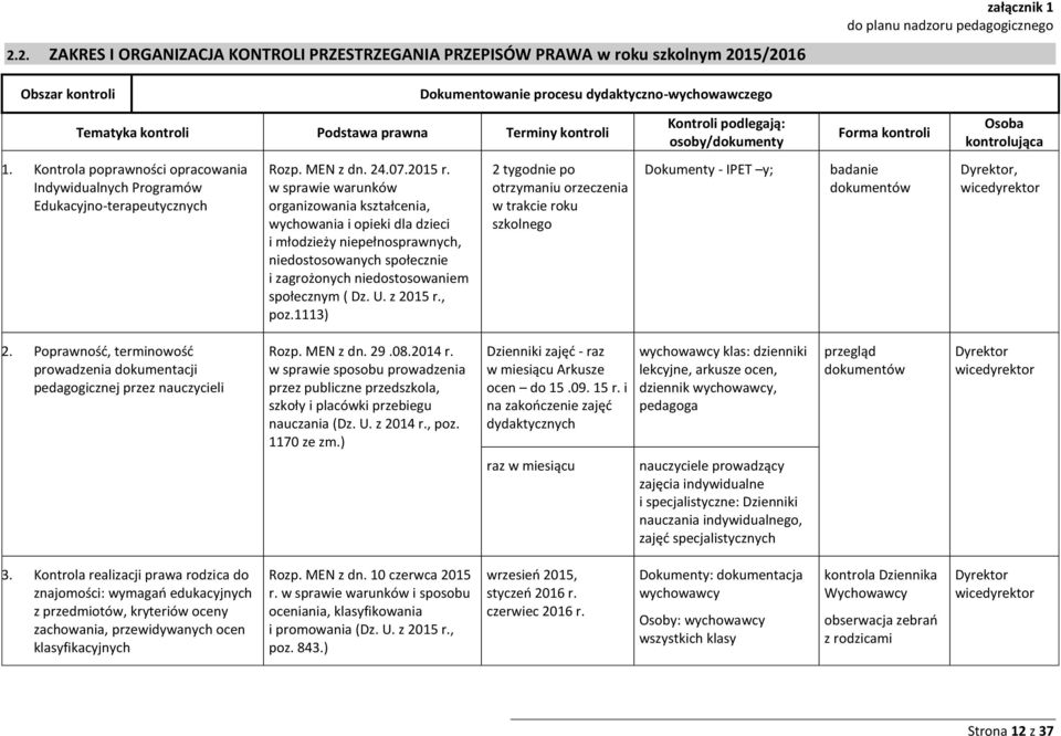 Kontrola poprawności opracowania Indywidualnych Programów Edukacyjno-terapeutycznych Rozp. MEN z dn. 24.07.2015 r.