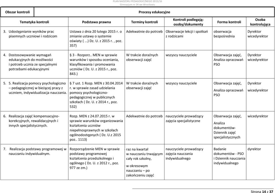 357) Kontroli podlegają: osoby/dokumenty Adekwatnie do potrzeb Obserwacje lekcji i spotkań z rodzicami Forma kontroli obserwacja bezpośrednia Osoba kontrolująca Dyrektor 4.