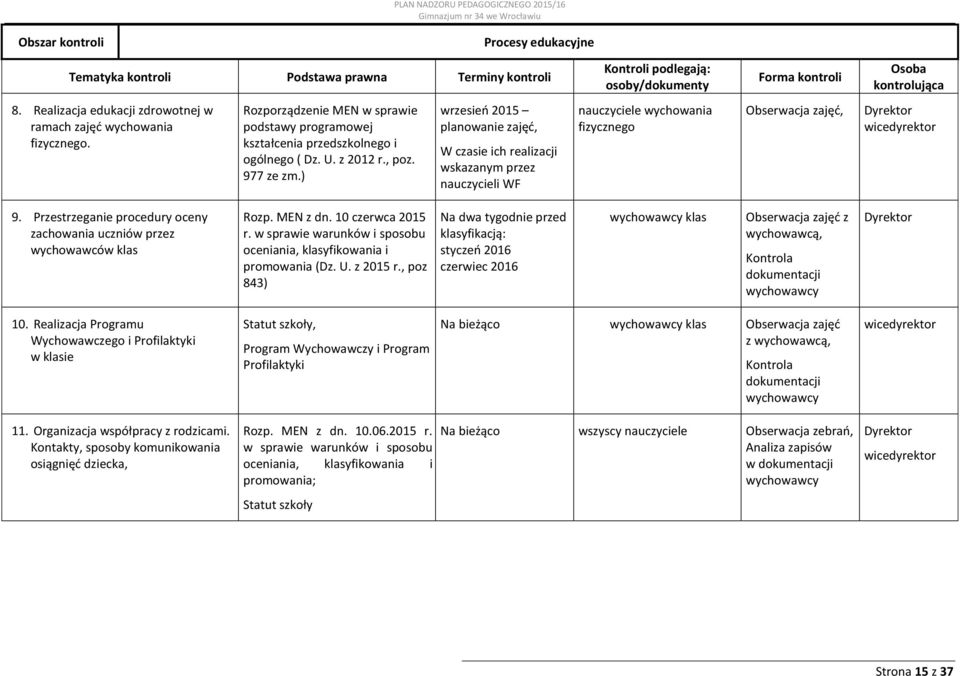 ) wrzesień 2015 planowanie zajęć, W czasie ich realizacji wskazanym przez nauczycieli WF nauczyciele wychowania fizycznego Obserwacja zajęć, Dyrektor 9.