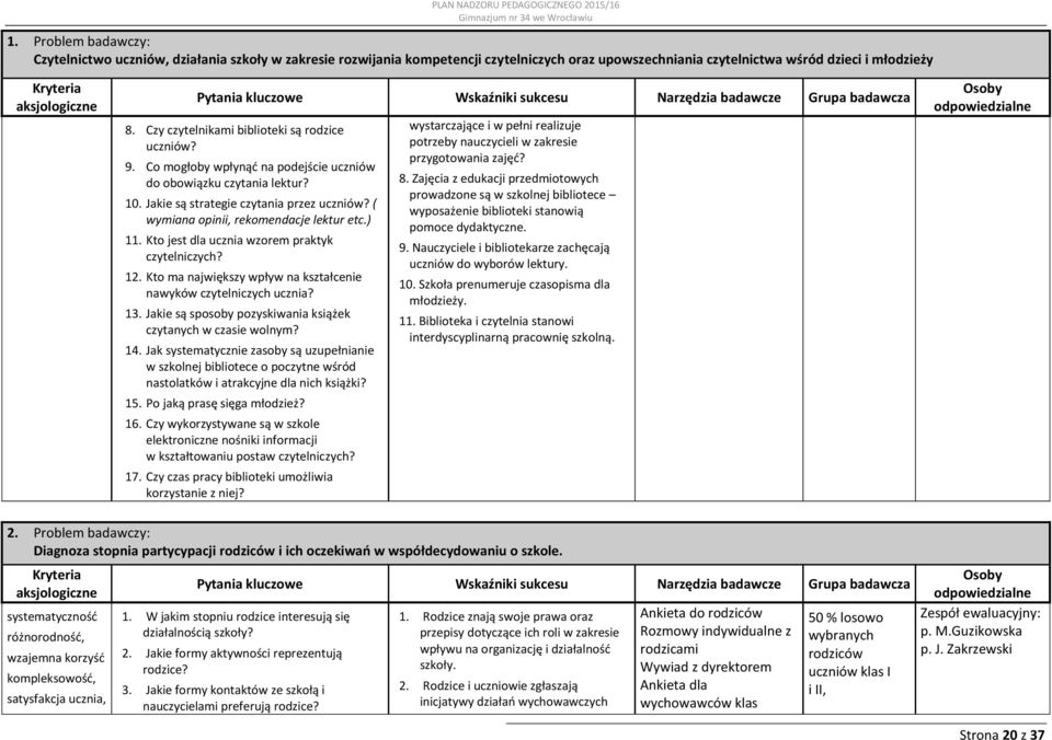 Jakie są strategie czytania przez uczniów? ( wymiana opinii, rekomendacje lektur etc.) 11. Kto jest dla ucznia wzorem praktyk czytelniczych? 12.