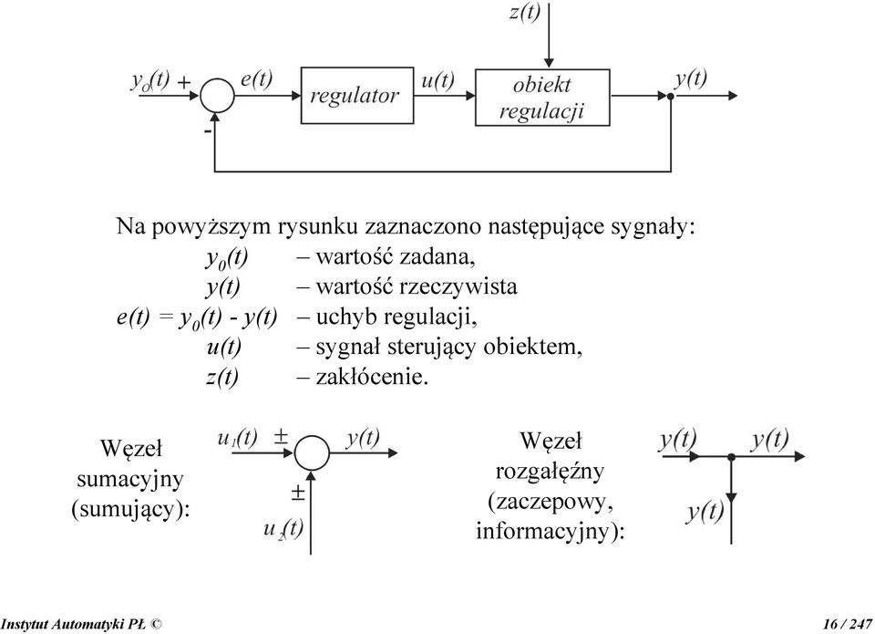 u(t) sygnał sterujący obiektem, z(t) zakłócenie.