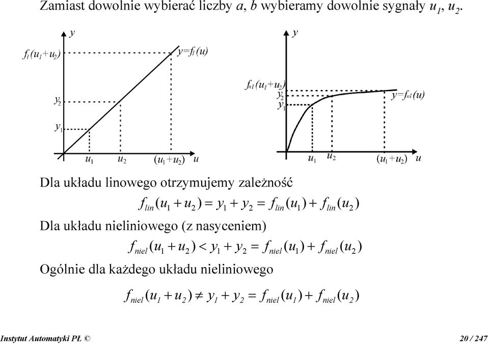 układu nieliniowego (z nasyceniem) fniel ( u + u2) < y + y2 = fniel ( u) + fniel ( u2)