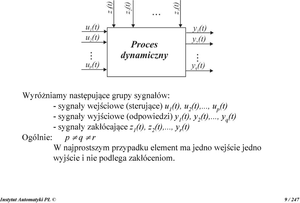 .., y q (t) - sygnały zakłócające z (t), z 2 (t),.