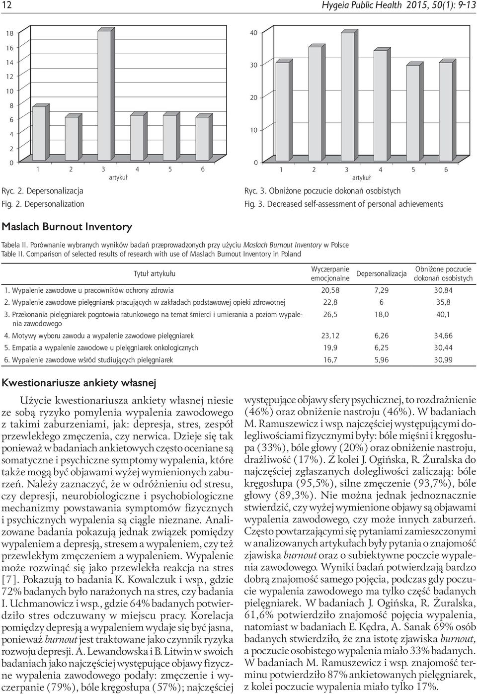 Comparison of selected results of research with use of Maslach Burnout Inventory in Poland Tytuł u Wyczerpanie emocjonalne Depersonalizacja Obniżone poczucie dokonań osobistych 1.