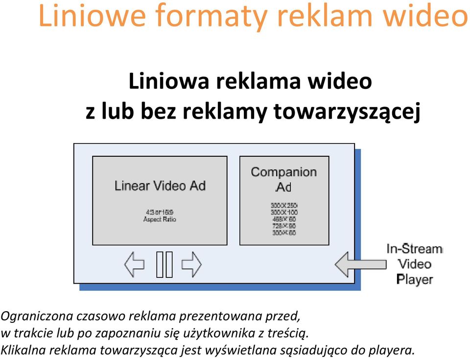 przed, w trakcie lub po zapoznaniu się użytkownika z treścią.