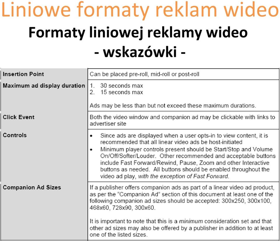 Formaty liniowej