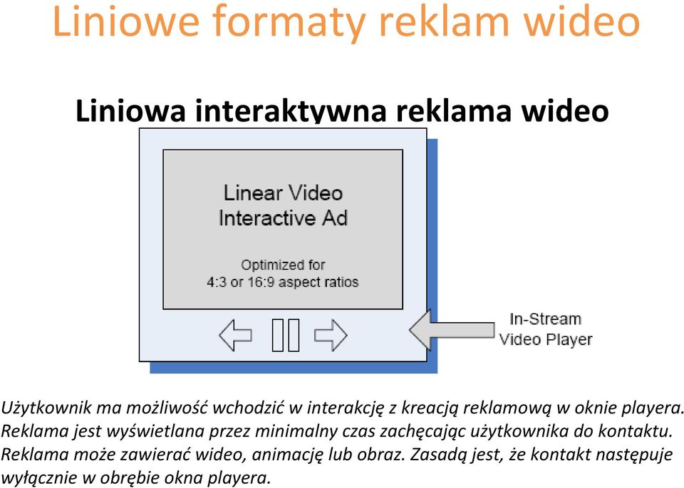 Reklama jest wyświetlana przez minimalny czas zachęcając użytkownika do kontaktu.