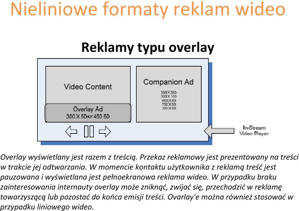 W momencie kontaktu użytkownika z reklamą treść jest pauzowana i wyświetlana jest pełnoekranowa reklama wideo.