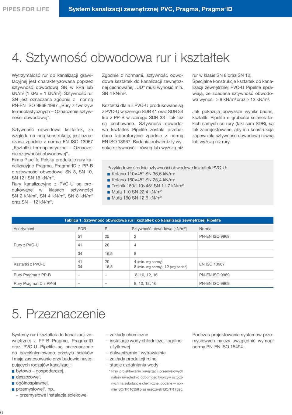 Szywność rur SN jes oznaczana zgodnie z normą PN-EN ISO 9969:1997 Rury z worzyw ermoplasycznych Oznaczenie szywności obwodowej.