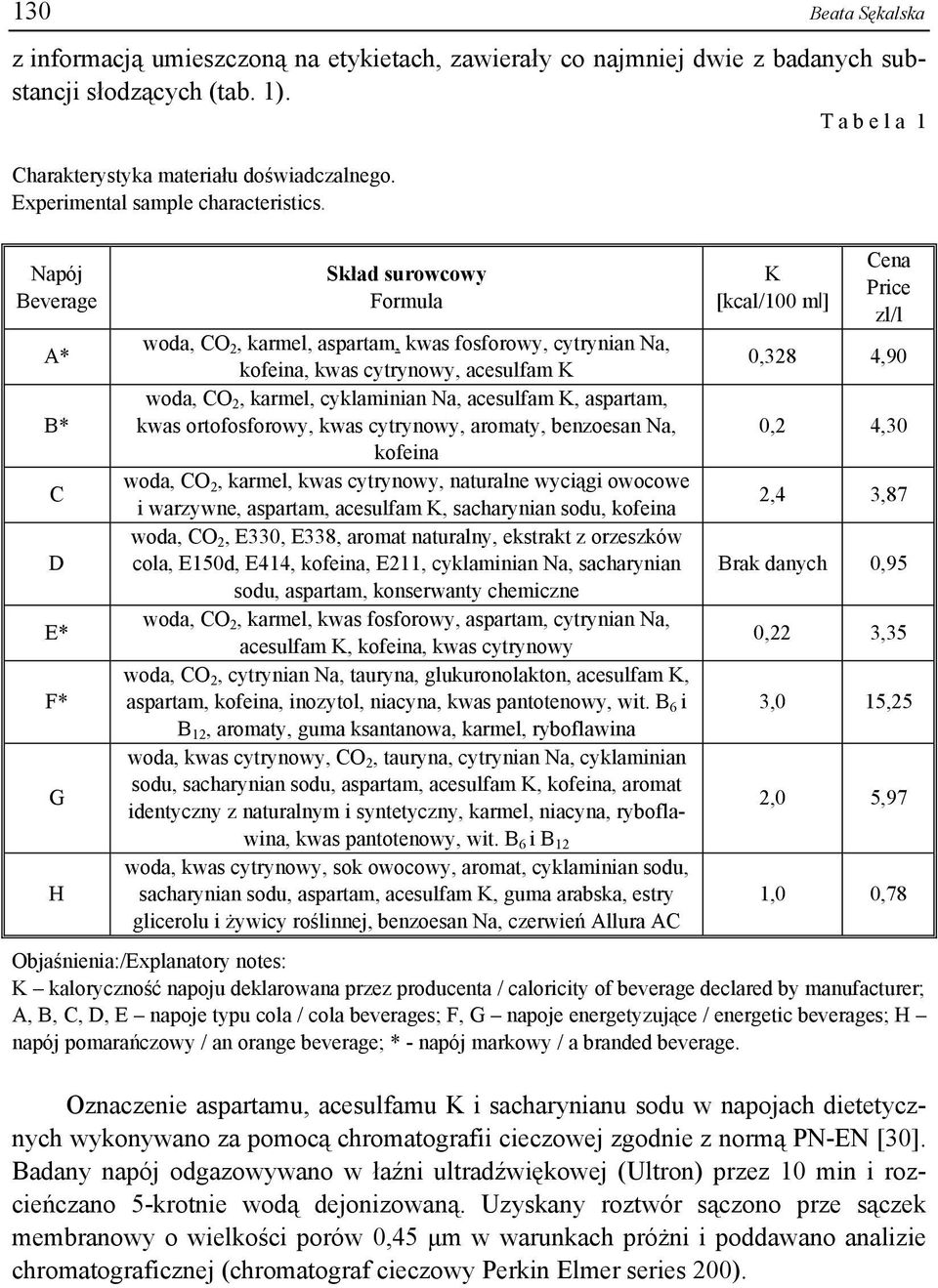 Napój Beverage A* B* C D E* F* G H Skład surowcowy Formula K [kcal/100 ml] Cena Price zl/l woda, CO 2, karmel, aspartam, kwas fosforowy, cytrynian Na, kofeina, kwas cytrynowy, acesulfam K 0,328 4,90