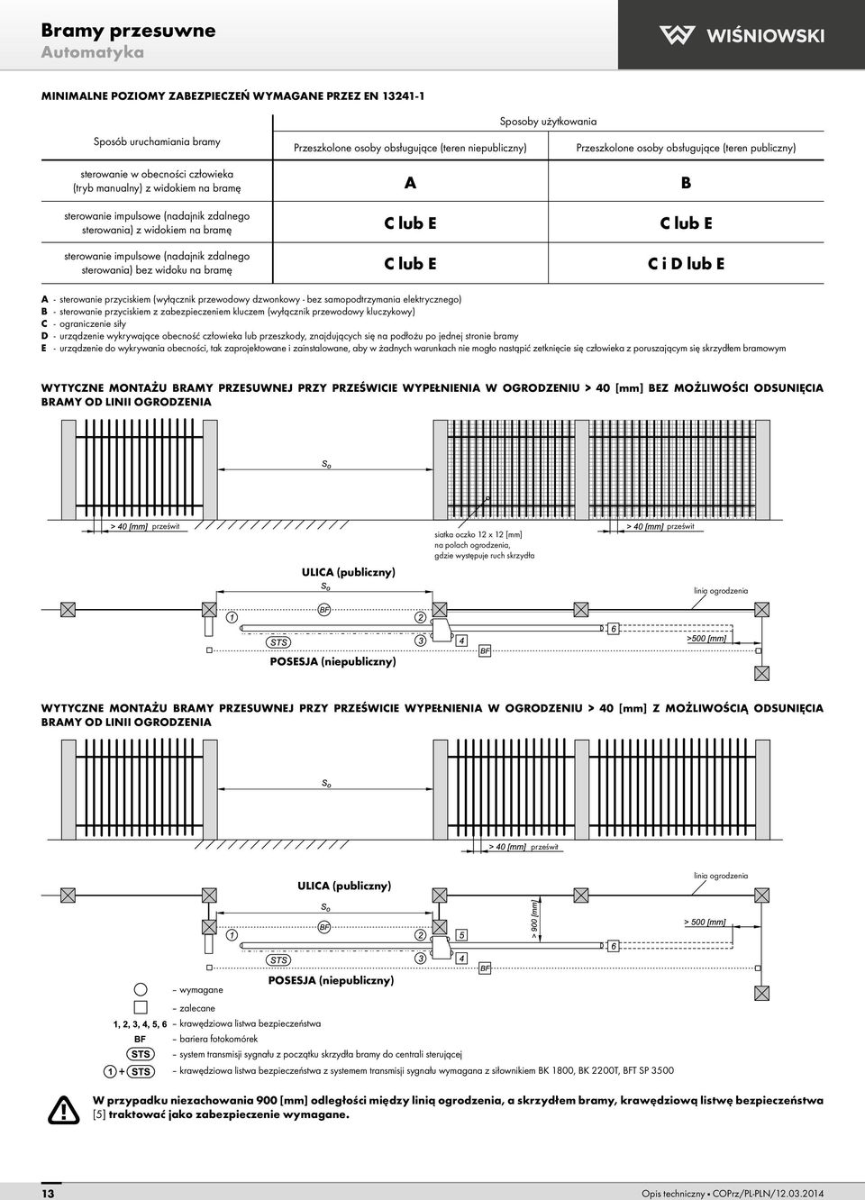 E C lub E Przeszkolone osoby obsługujące (teren publiczny) B C lub E C i D lub E A - sterowanie przyciskiem (wyłącznik przewowy dzwonkowy - bez samopodtrzymania elektrycznego) B - sterowanie