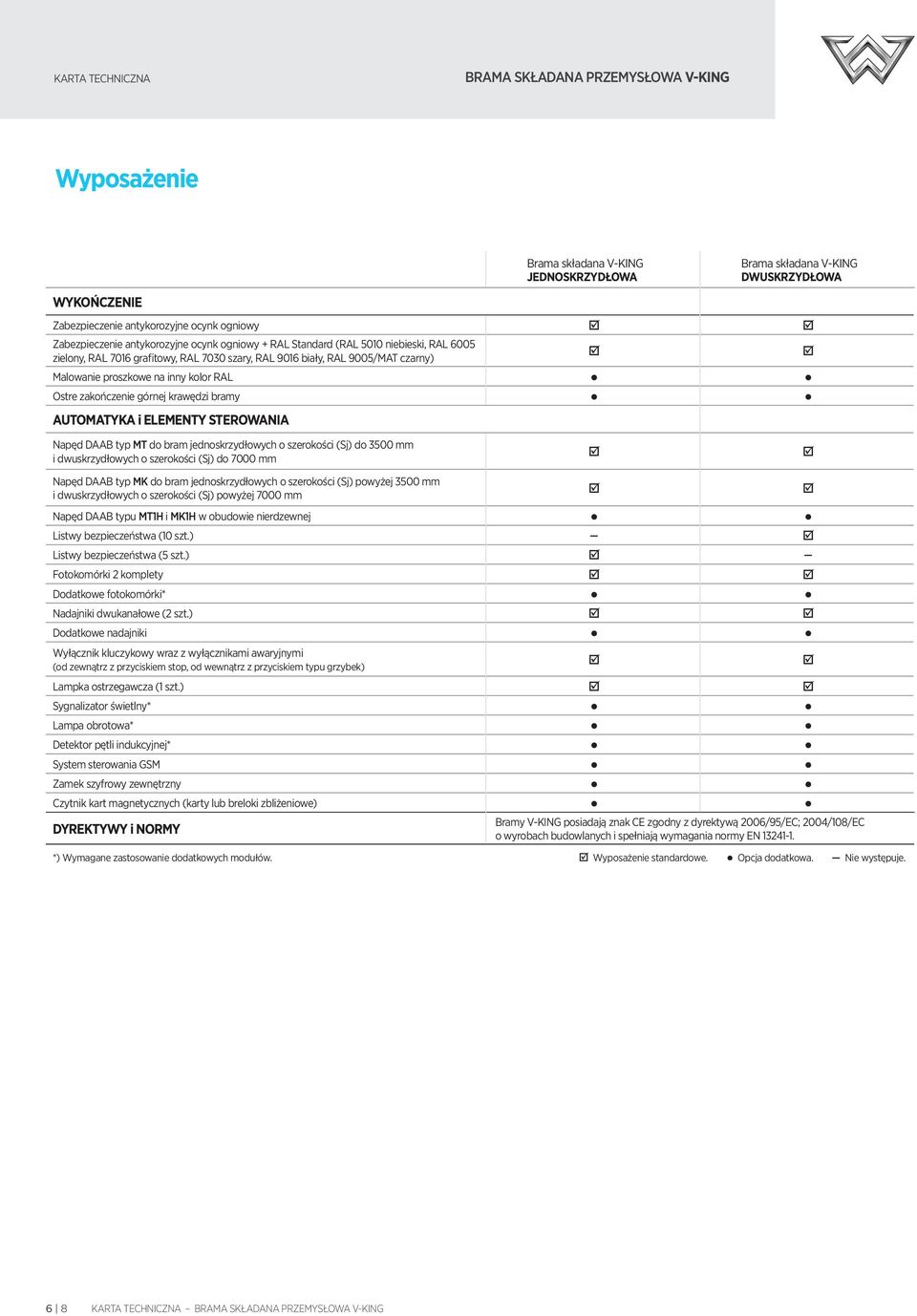 STEROANIA Napęd DAAB typ MT do bram jednoskrzydłowych o szerokości (Sj) do 3500 mm i dwuskrzydłowych o szerokości (Sj) do 7000 mm Napęd DAAB typ MK do bram jednoskrzydłowych o szerokości (Sj) powyżej