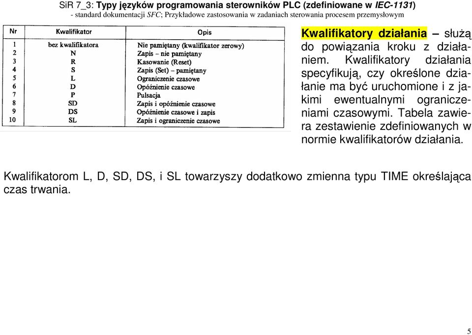 ewentualnymi ograniczeniami czasowymi.
