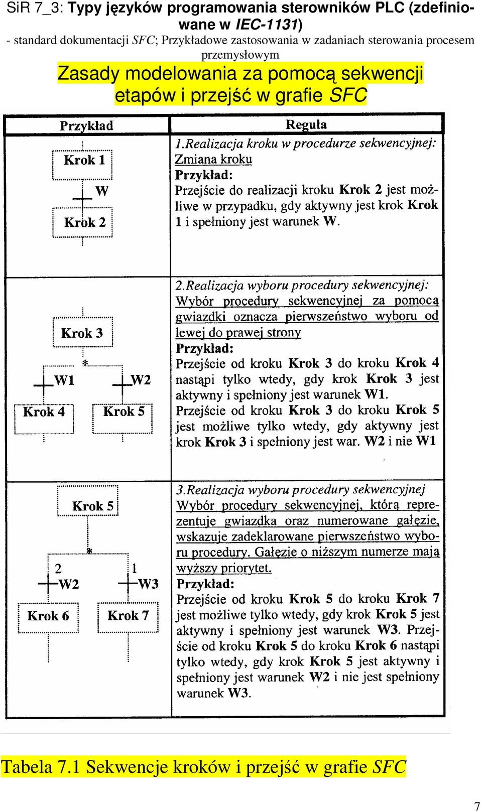 zadaniach sterowania procesem przemysłowym Zasady modelowania za pomocą