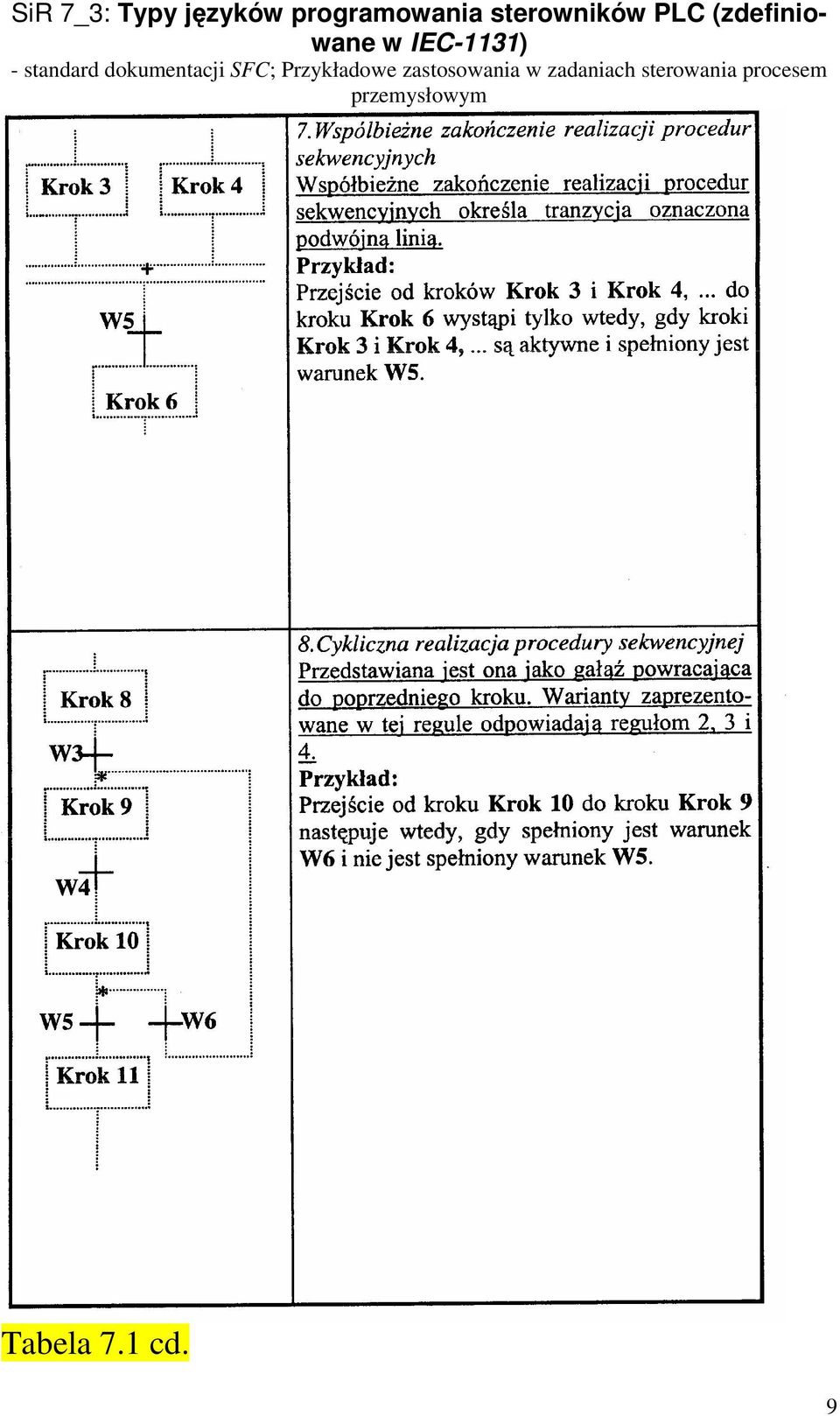 dokumentacji SFC; Przykładowe zastosowania w