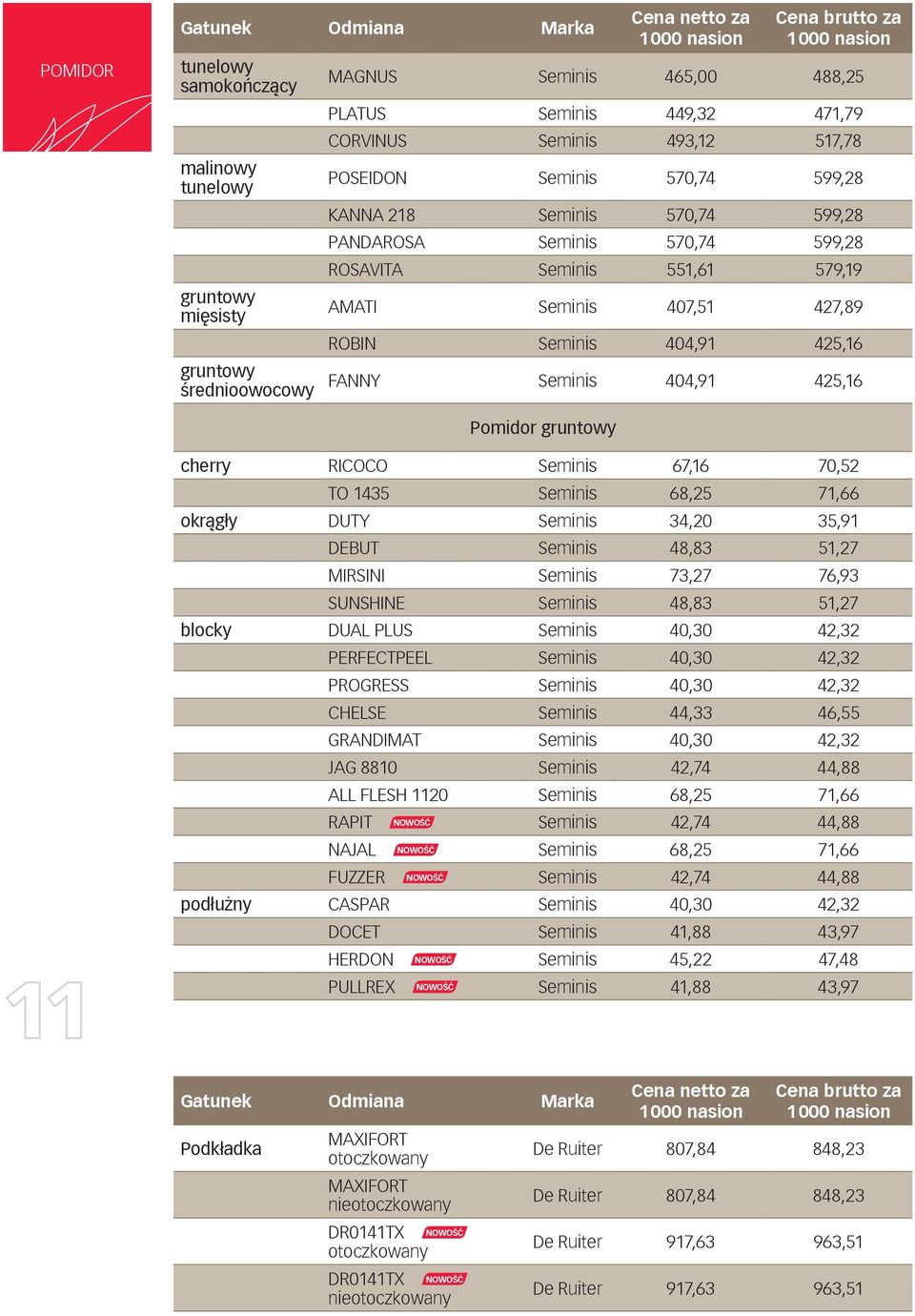Pomidor gruntowy cherry RICOCO Seminis 67,16 70,52 TO 1435 Seminis 68,25 71,66 okrągły DUTY Seminis 34,20 35,91 DEBUT Seminis 48,83 51,27 MIRSINI Seminis 73,27 76,93 SUNSHINE Seminis 48,83 51,27