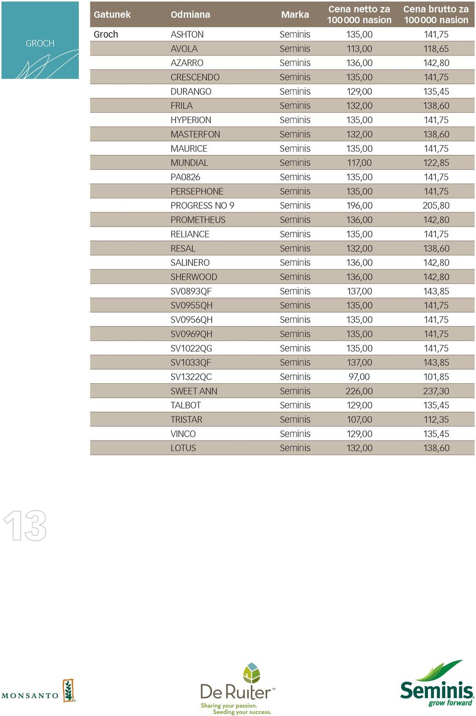 141,75 PROGRESS NO 9 Seminis 196,00 205,80 PROMETHEUS Seminis 136,00 142,80 RELIANCE Seminis 135,00 141,75 RESAL Seminis 132,00 138,60 SALINERO Seminis 136,00 142,80 SHERWOOD Seminis 136,00 142,80