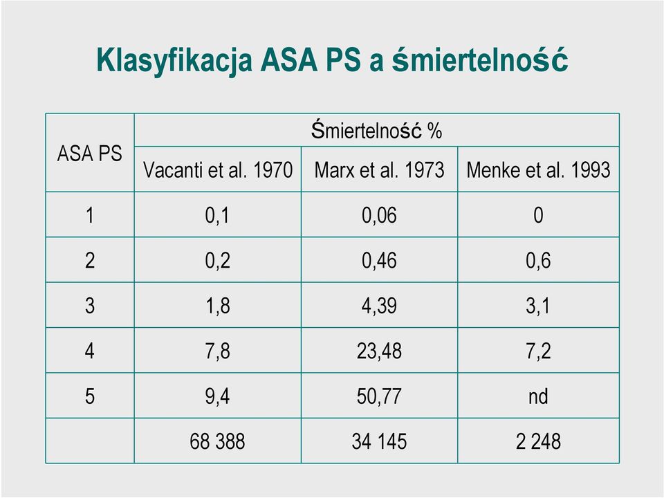 1973 Menke et al.