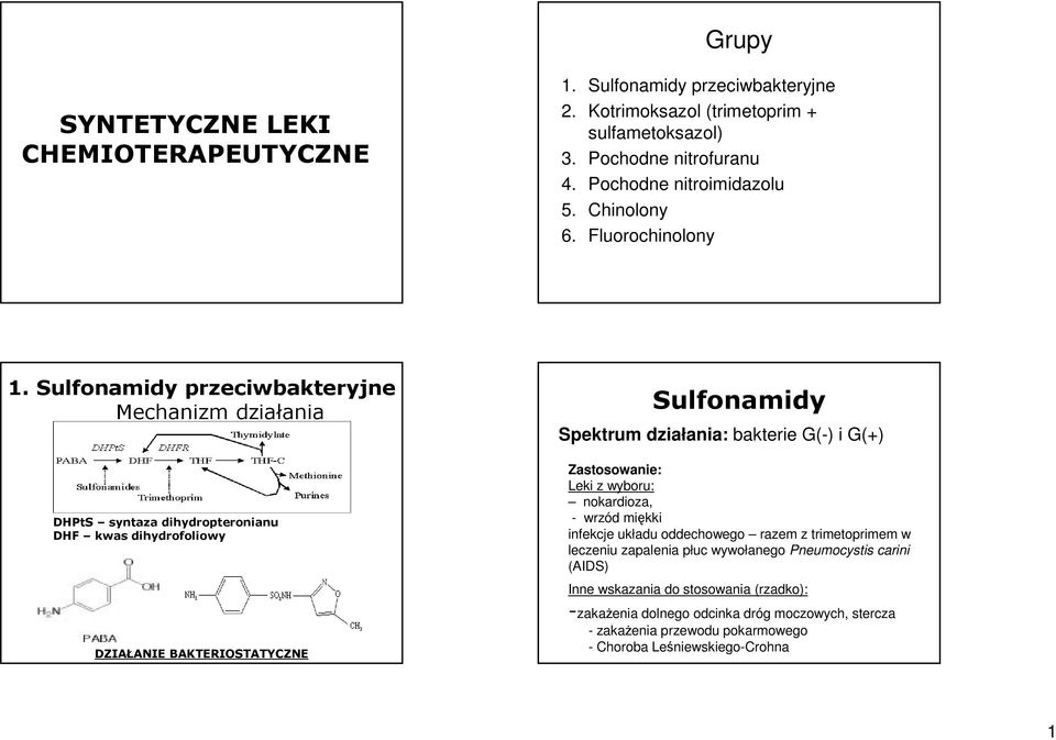 Sulfonamidy przeciwbakteryjne Mechanizm działania DHPtS syntaza dihydropteronianu DHF kwas dihydrofoliowy DZIAŁANIE BAKTERIOSTATYCZNE Sulfonamidy Spektrum działania: bakterie G(-)