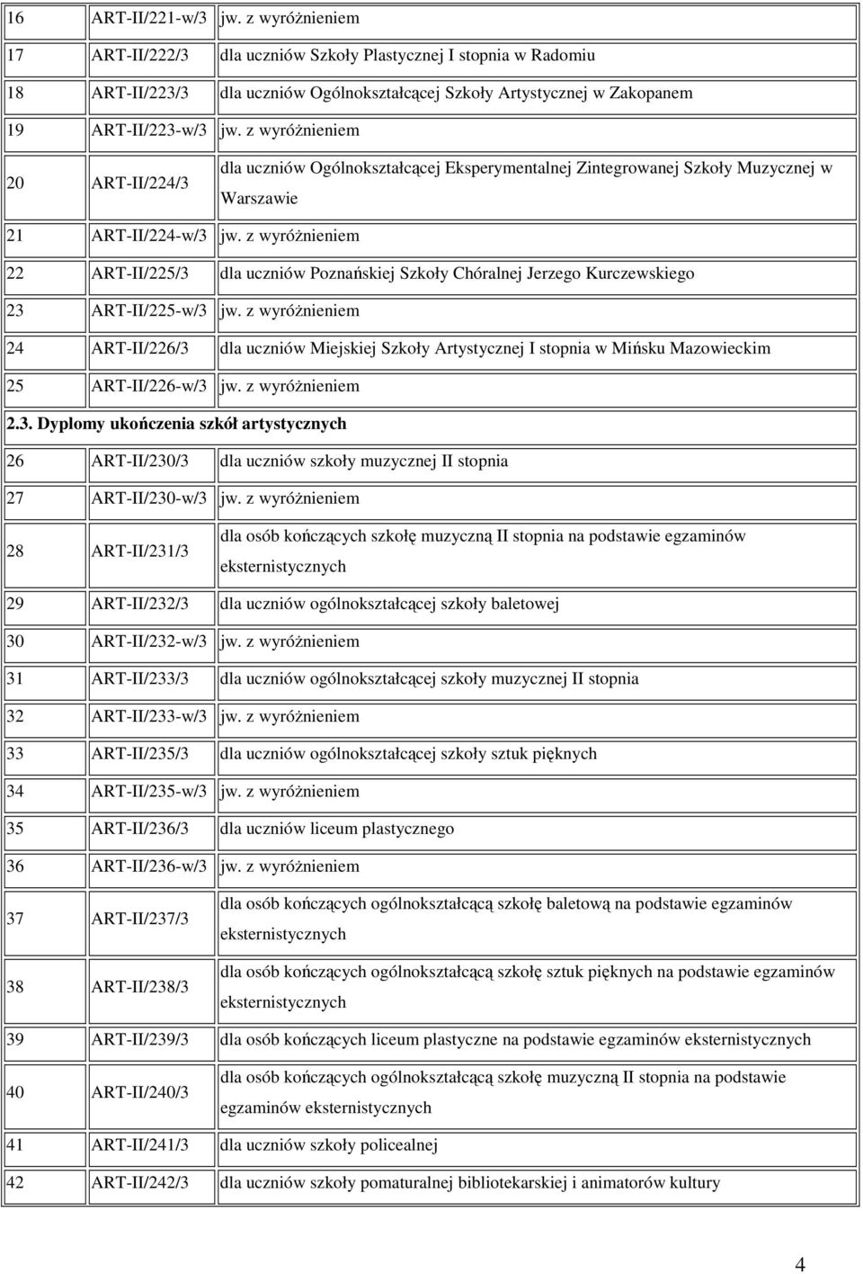 z wyróŝnieniem 20 ART-II/224/3 dla uczniów Ogólnokształcącej Eksperymentalnej Zintegrowanej Szkoły Muzycznej w Warszawie 21 ART-II/224-w/3 jw.