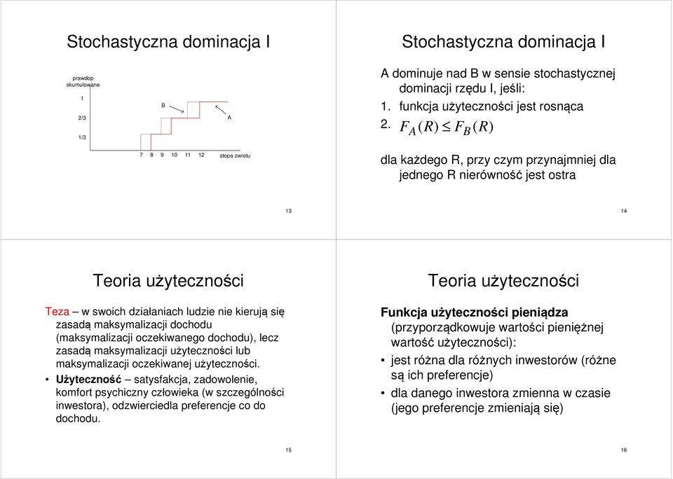 maksymalizacji dochodu (maksymalizacji oczekiwanego dochodu), lecz zasadą maksymalizacji użyteczności lub maksymalizacji oczekiwanej użyteczności.