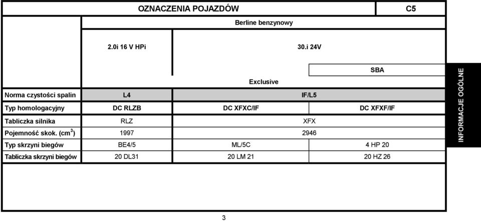 DC XFXC/IF DC XFXF/IF Tabliczka silnika RLZ XFX Pojemność skok.