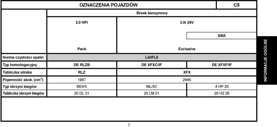 DE RLZB DE XFXC/IF DE XFXF/IF Tabliczka silnika RLZ XFX Pojemność skok.