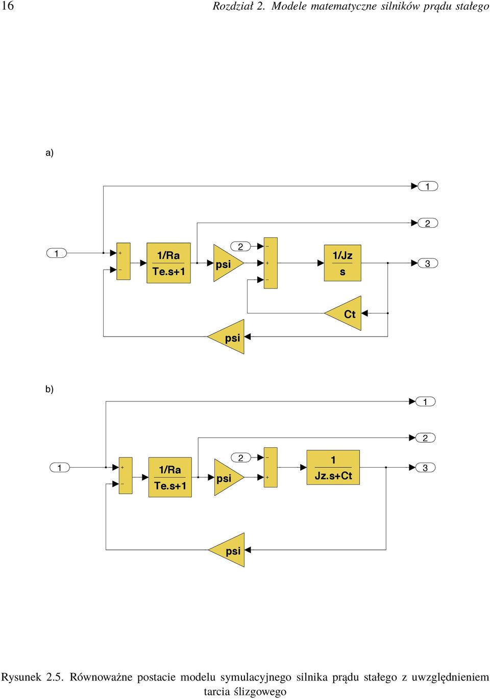 robocza/rysunki_matlab_simulink_skryptair_lmg/rysobiektsilnikpredkosctarcie.mdl printed 6 Jun 2 2:25 page / 2 /Ra Te.s+ psi 2 Jz.