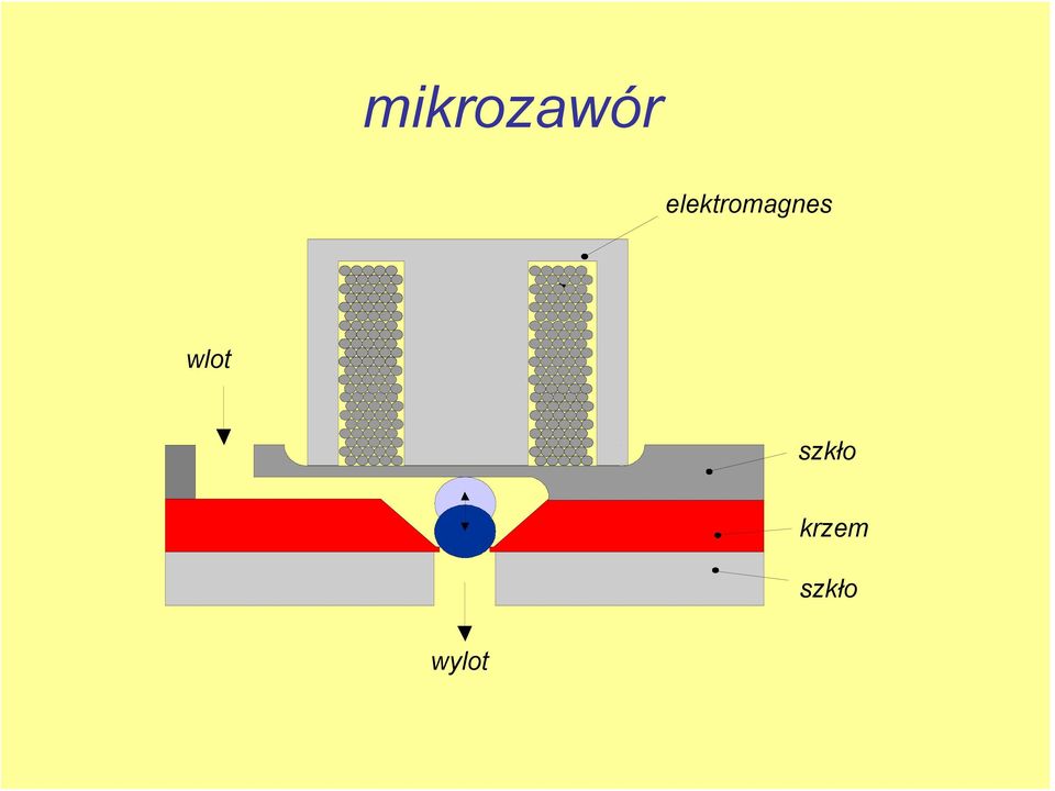 wlot szkło