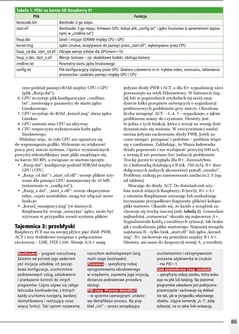 elf ; wykonywane przez CPU fixup_cd.dat, start_cd.elf Obcięte wersje plików dla GPUmem=16 fixup_x.dat, start_x.elf Wersje testowe np. dodatkowe kodeki; obsługa kamery cmdline.